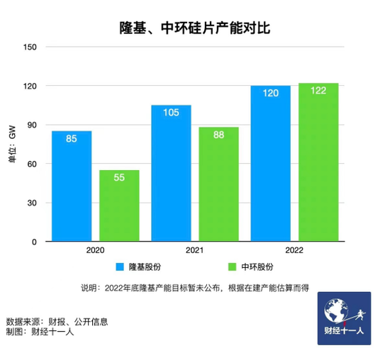 新能源行業(yè)，誰能在虎年稱王？