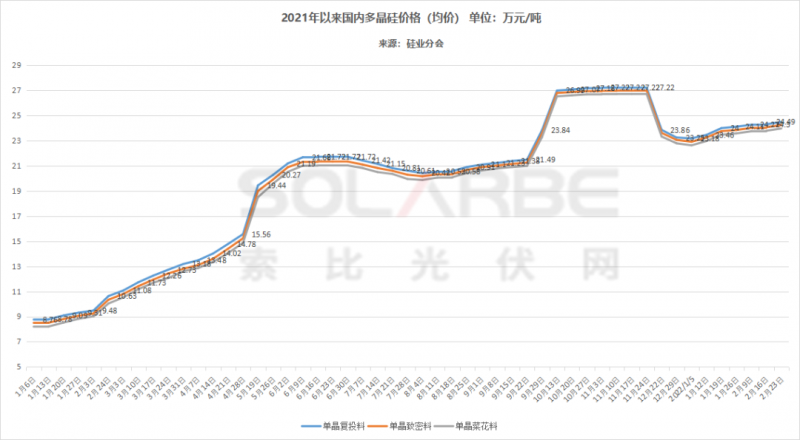 單面540W+均價(jià)1.83元、雙玻1.86元，開年35GW組件中標(biāo)一覽！