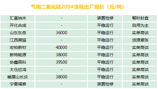 有機(jī)硅、氣硅、金屬硅、多晶硅最新報價及市場分析