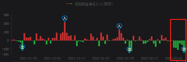 A股持續(xù)暴跌，光伏頭部企業(yè)卻成市場(chǎng)避風(fēng)港！