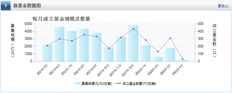 光伏板塊暴跌4.8%，市場(chǎng)“黃金坑”若隱若現(xiàn)！