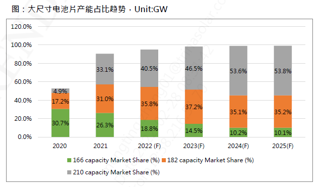 還在擔心210組件可靠性？央國企大單已接踵而至