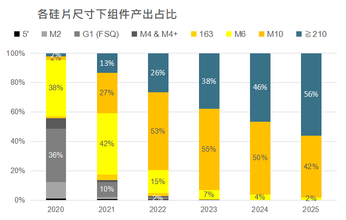 還在擔心210組件可靠性？央國企大單已接踵而至