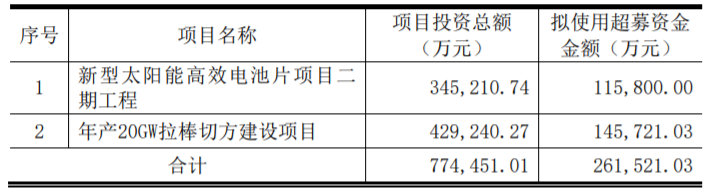 東方日升、晶科、阿特斯同時擴產(chǎn)！