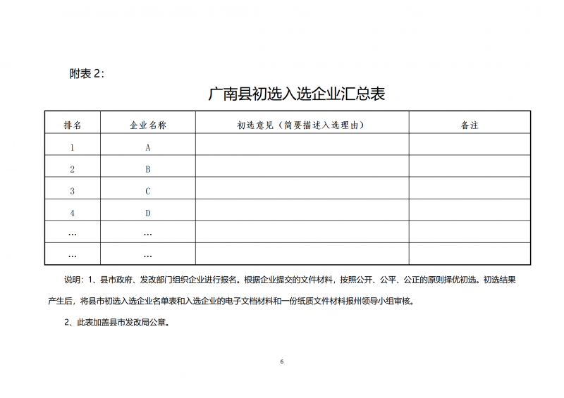 10個光伏項目！廣南縣發(fā)布“十四五”新能源項目投資主體優(yōu)選公告