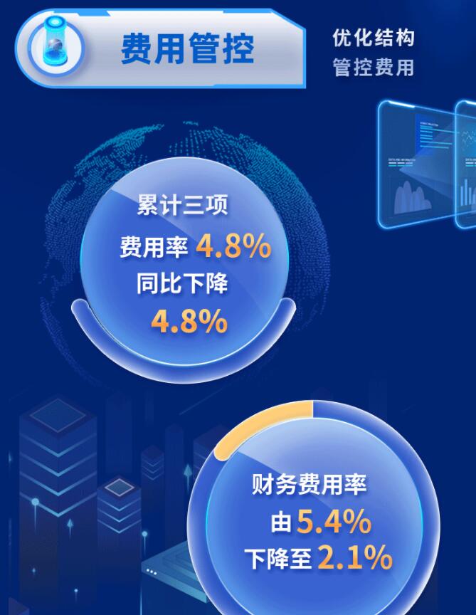 中環(huán)股份2021年度及2022年一季度報(bào)告：2022年Q1營收133.68億，同比增長79.13%！