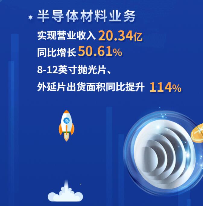 中環(huán)股份2021年度及2022年一季度報(bào)告：2022年Q1營收133.68億，同比增長79.13%！