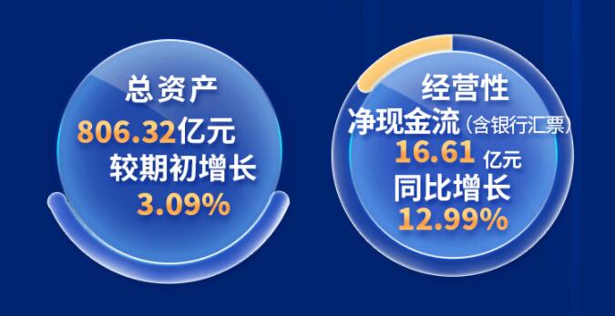 中環(huán)股份2021年度及2022年一季度報(bào)告：2022年Q1營收133.68億，同比增長79.13%！