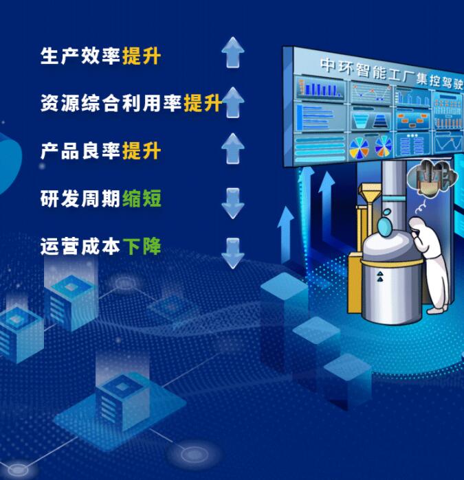 中環(huán)股份2021年度及2022年一季度報(bào)告：2022年Q1營收133.68億，同比增長79.13%！