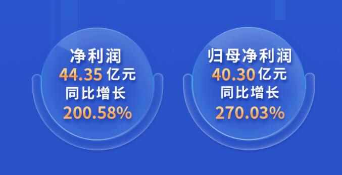中環(huán)股份2021年度及2022年一季度報(bào)告：2022年Q1營收133.68億，同比增長79.13%！