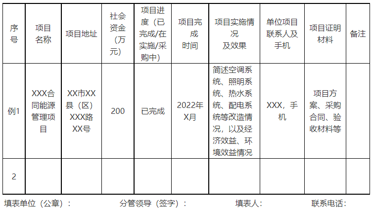 廣西欽州：推進安裝高轉(zhuǎn)換率光伏發(fā)電設(shè)施，鼓勵公共機構(gòu)建設(shè)連接光伏發(fā)電