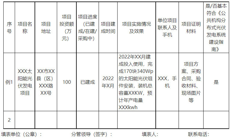 廣西欽州：推進安裝高轉(zhuǎn)換率光伏發(fā)電設(shè)施，鼓勵公共機構(gòu)建設(shè)連接光伏發(fā)電