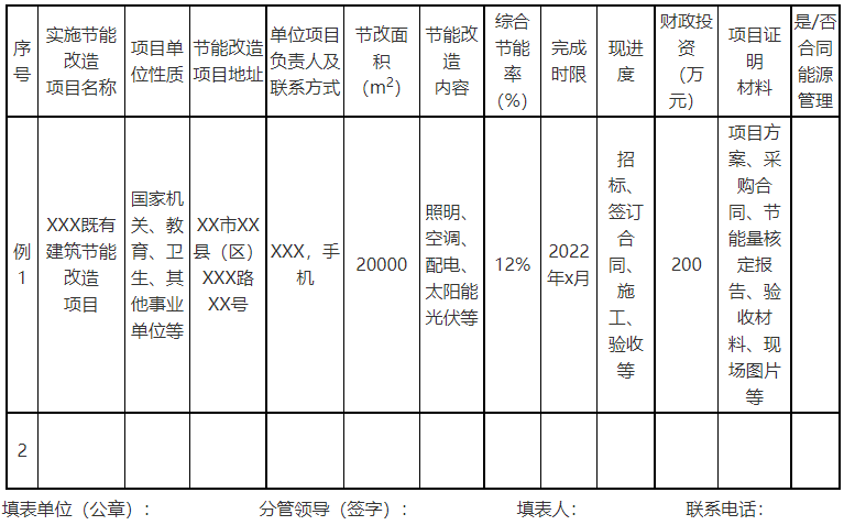 廣西欽州：推進安裝高轉(zhuǎn)換率光伏發(fā)電設(shè)施，鼓勵公共機構(gòu)建設(shè)連接光伏發(fā)電