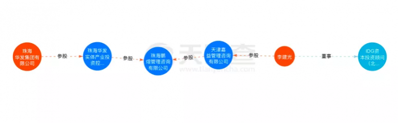 資本聯(lián)手地方國資“豪賭”光伏！