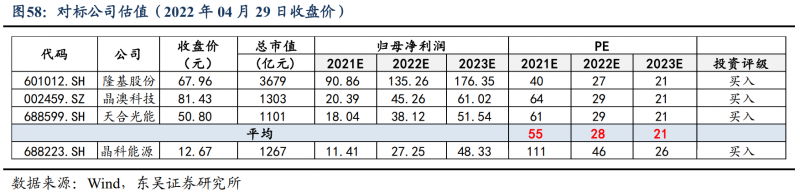 【深度】晶科能源：技術(shù)布局追星趕月，渠道品牌厚積薄發(fā)