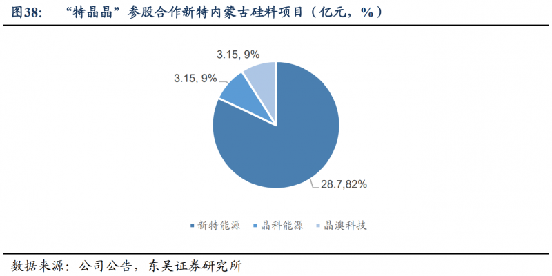 【深度】晶科能源：技術(shù)布局追星趕月，渠道品牌厚積薄發(fā)