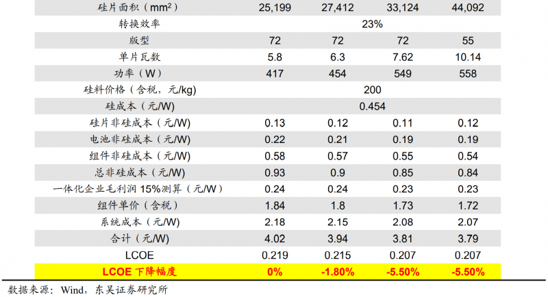 【深度】晶科能源：技術(shù)布局追星趕月，渠道品牌厚積薄發(fā)
