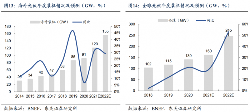 【深度】晶科能源：技術(shù)布局追星趕月，渠道品牌厚積薄發(fā)