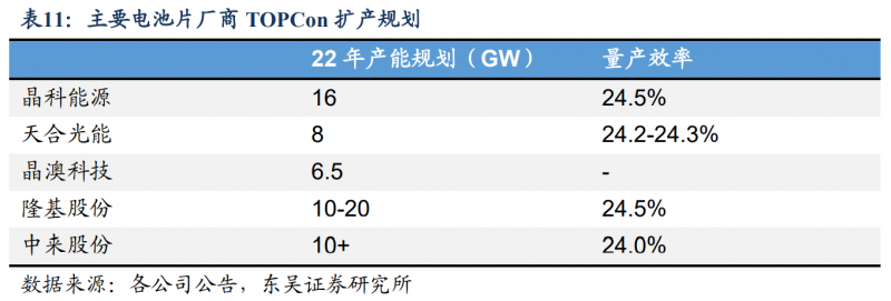 【深度】晶科能源：技術(shù)布局追星趕月，渠道品牌厚積薄發(fā)