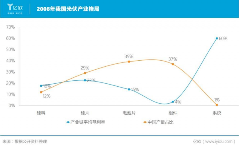 誰主沉??！中外光伏十年余博弈終“落幕”