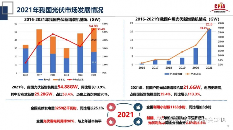 誰主沉??！中外光伏十年余博弈終“落幕”