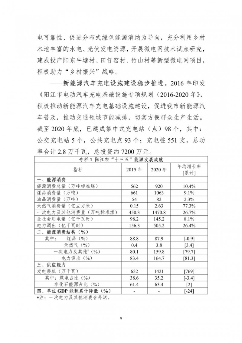 著力打造多元清潔能源供應(yīng)體系！廣東陽江市發(fā)布《能源發(fā)展“十四五”規(guī)劃》（征求意見稿）