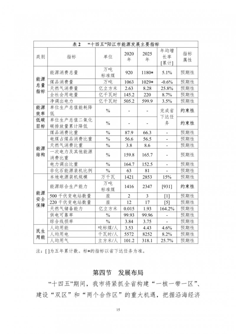 著力打造多元清潔能源供應(yīng)體系！廣東陽江市發(fā)布《能源發(fā)展“十四五”規(guī)劃》（征求意見稿）