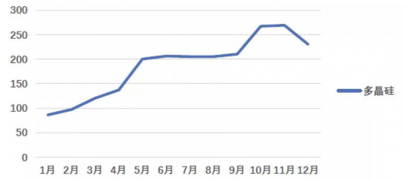 光伏產(chǎn)業(yè)上游大賺下游增收不增利，分布式布局“花落”誰(shuí)家