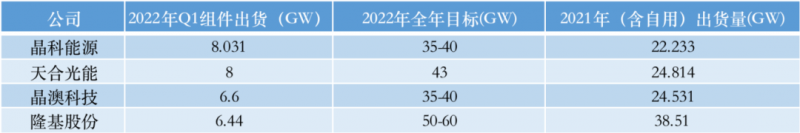 光伏產(chǎn)業(yè)上游大賺下游增收不增利，分布式布局“花落”誰(shuí)家