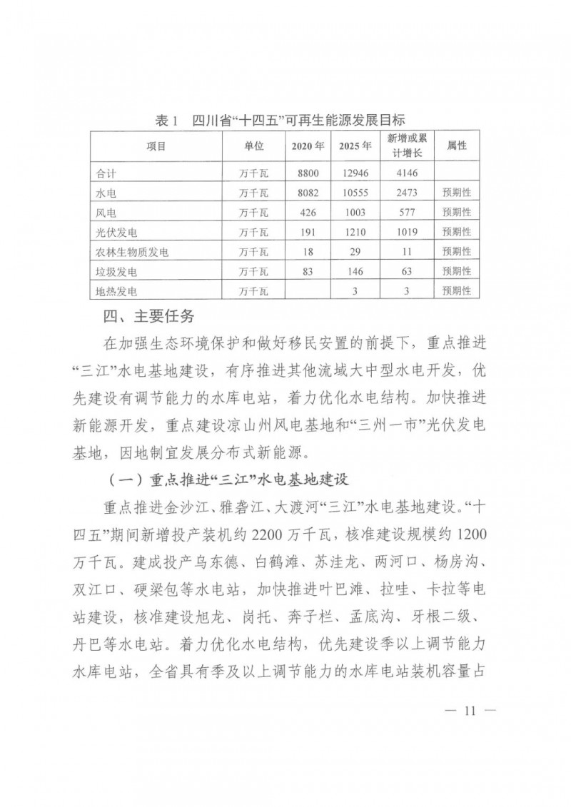 光伏發(fā)電1000萬千瓦！四川省公布“十四五”可再生能源發(fā)展規(guī)劃