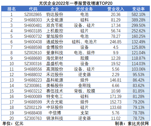 “一超多強”格局成為歷史，電池組件廠商迎來困境反轉