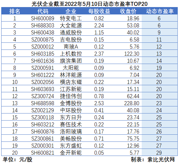 “一超多強”格局成為歷史，電池組件廠商迎來困境反轉
