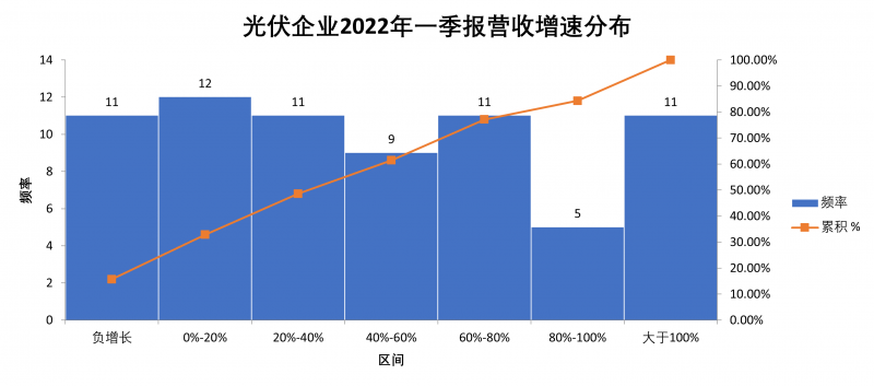 “一超多強”格局成為歷史，電池組件廠商迎來困境反轉