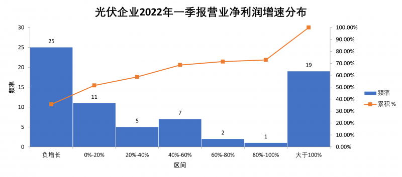 “一超多強”格局成為歷史，電池組件廠商迎來困境反轉