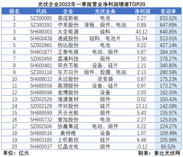 “一超多強”格局成為歷史，電池組件廠商迎來困境反轉