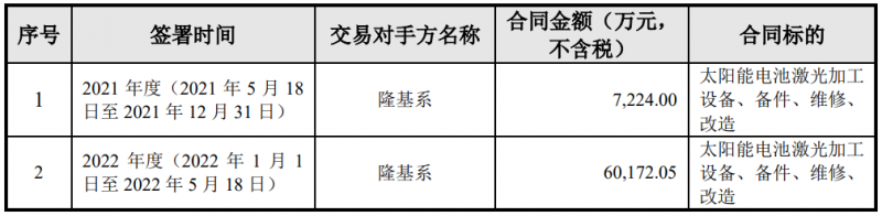 隆基綠能與帝爾激光簽訂6.74億電池激光設(shè)備采購合同，或?qū)?yīng)用于HPBC產(chǎn)線