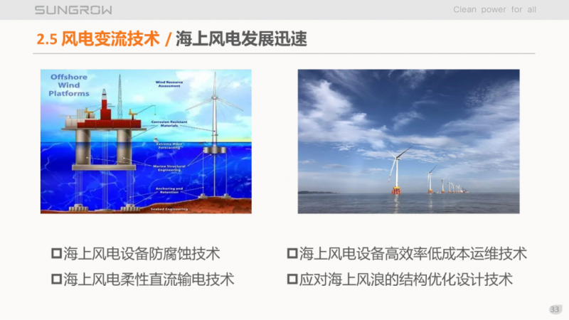 陽(yáng)光電源趙為：智慧零碳解決方案助力實(shí)現(xiàn)雙碳目標(biāo)！