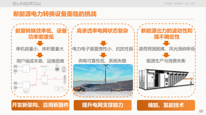 陽(yáng)光電源趙為：智慧零碳解決方案助力實(shí)現(xiàn)雙碳目標(biāo)！