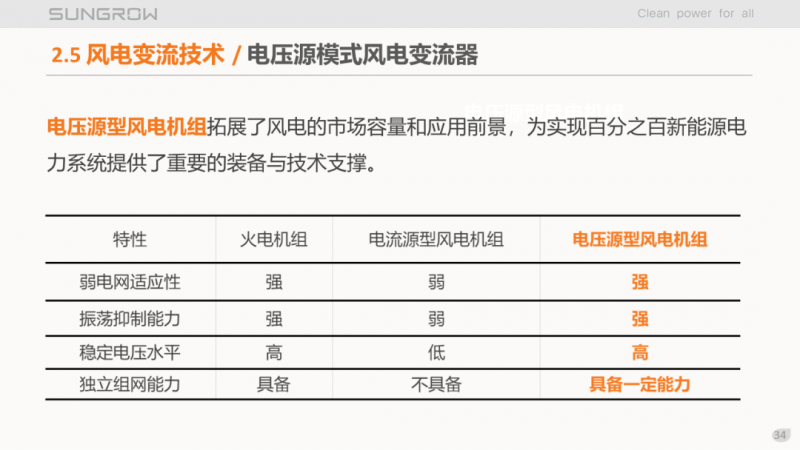 陽(yáng)光電源趙為：智慧零碳解決方案助力實(shí)現(xiàn)雙碳目標(biāo)！