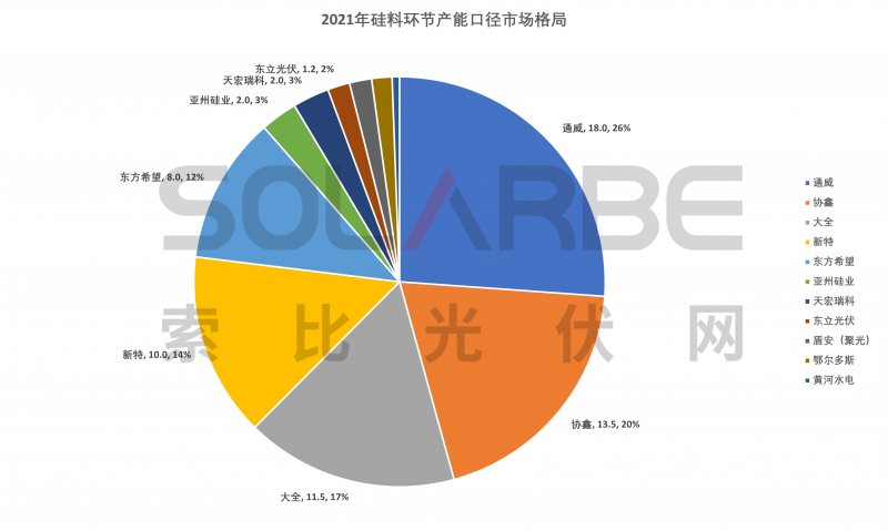 硅料環(huán)節(jié)分析：2022年將再迎“量價齊升”，頭部企業(yè)成本優(yōu)勢顯著