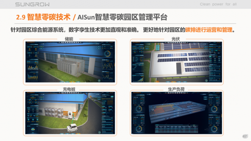 陽(yáng)光電源趙為：智慧零碳解決方案助力實(shí)現(xiàn)雙碳目標(biāo)！