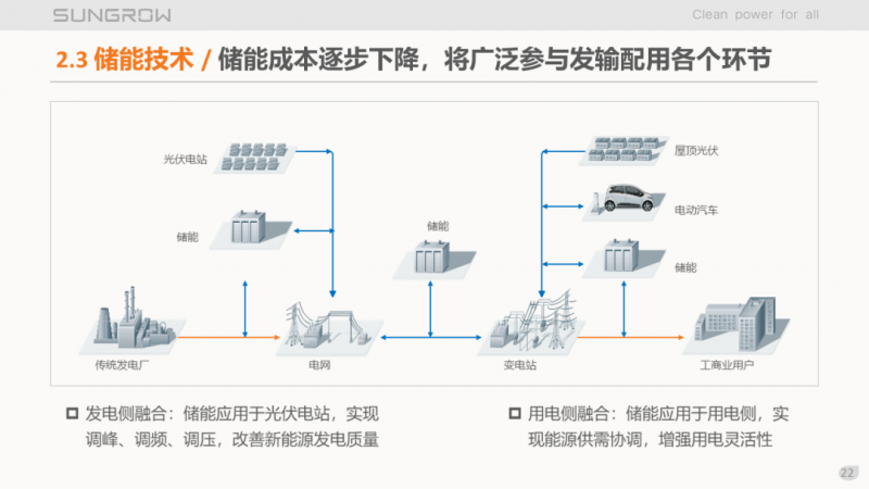 陽(yáng)光電源趙為：智慧零碳解決方案助力實(shí)現(xiàn)雙碳目標(biāo)！