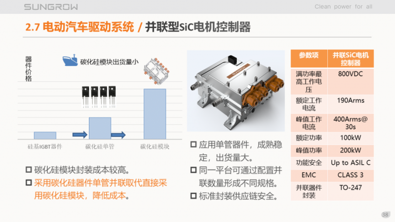 陽(yáng)光電源趙為：智慧零碳解決方案助力實(shí)現(xiàn)雙碳目標(biāo)！