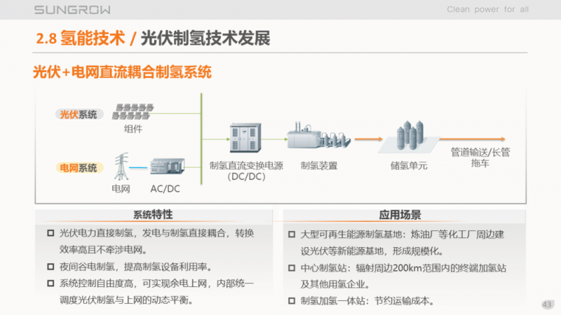 陽(yáng)光電源趙為：智慧零碳解決方案助力實(shí)現(xiàn)雙碳目標(biāo)！