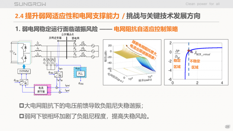 陽(yáng)光電源趙為：智慧零碳解決方案助力實(shí)現(xiàn)雙碳目標(biāo)！