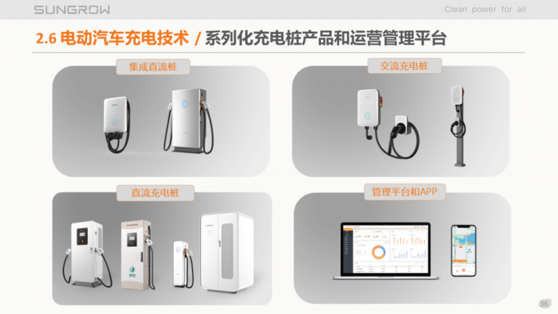 陽(yáng)光電源趙為：智慧零碳解決方案助力實(shí)現(xiàn)雙碳目標(biāo)！