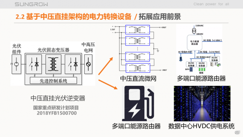 陽(yáng)光電源趙為：智慧零碳解決方案助力實(shí)現(xiàn)雙碳目標(biāo)！