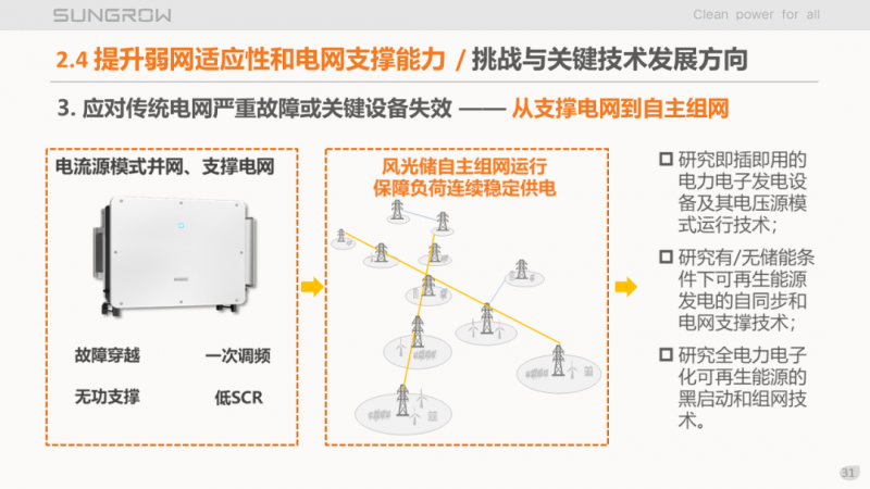 陽(yáng)光電源趙為：智慧零碳解決方案助力實(shí)現(xiàn)雙碳目標(biāo)！