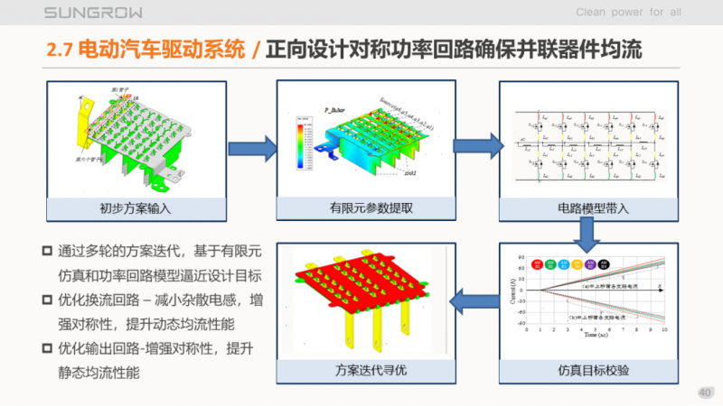 陽(yáng)光電源趙為：智慧零碳解決方案助力實(shí)現(xiàn)雙碳目標(biāo)！