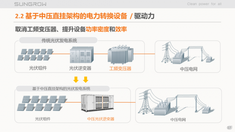 陽(yáng)光電源趙為：智慧零碳解決方案助力實(shí)現(xiàn)雙碳目標(biāo)！
